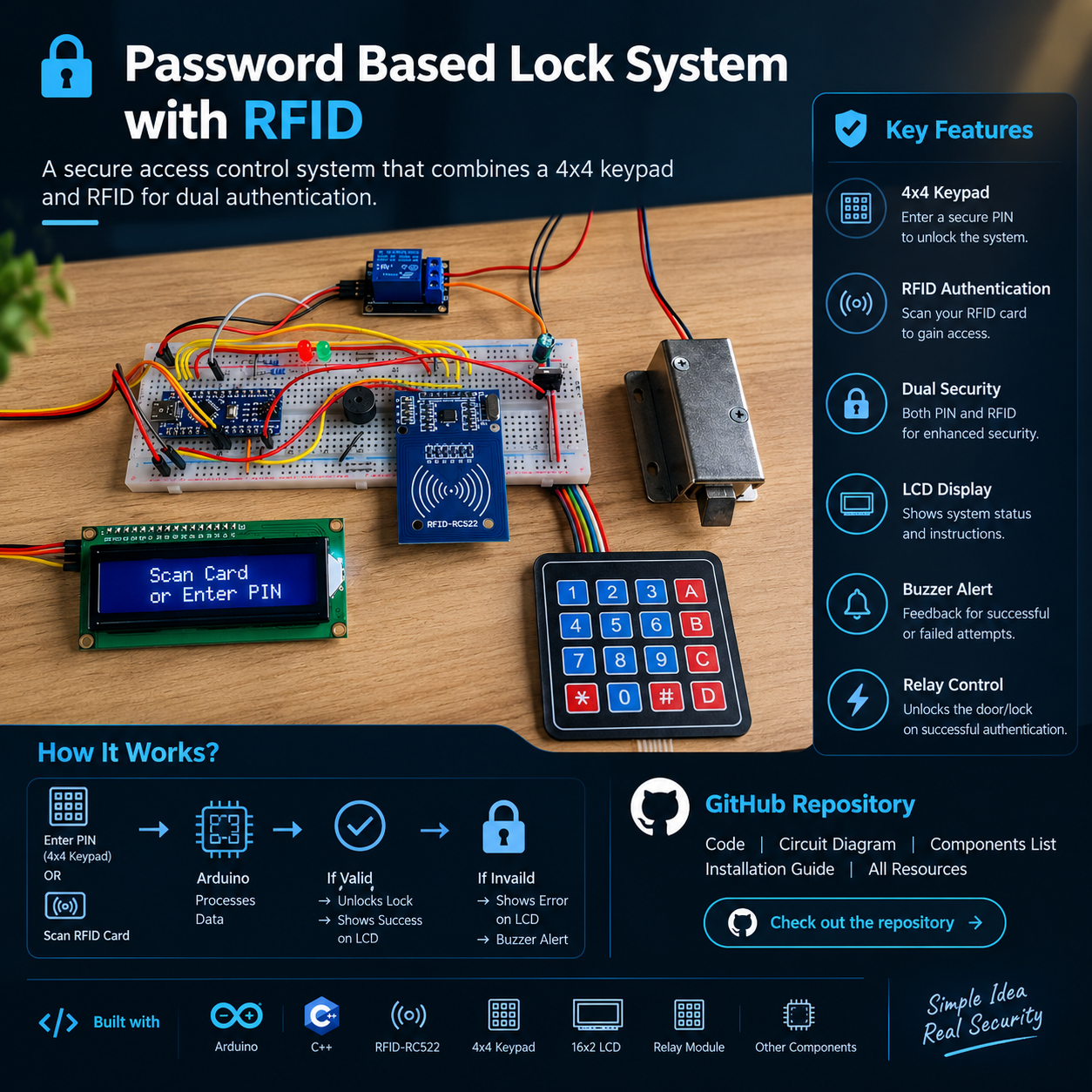 Password Based Lock System with RFID